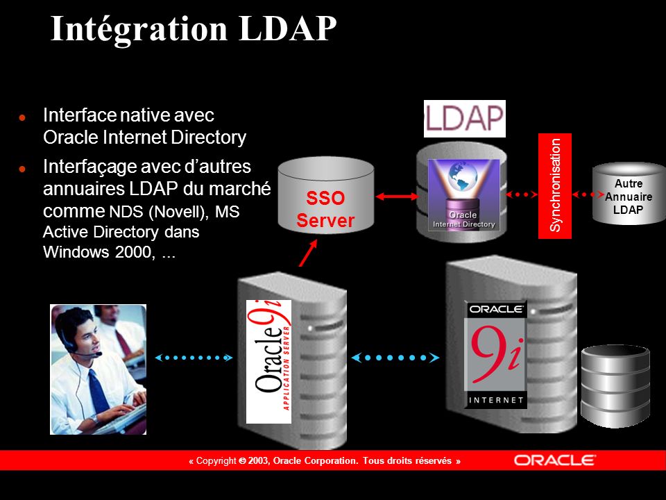 Intégration LDAP Interface native avec Oracle Internet Directory