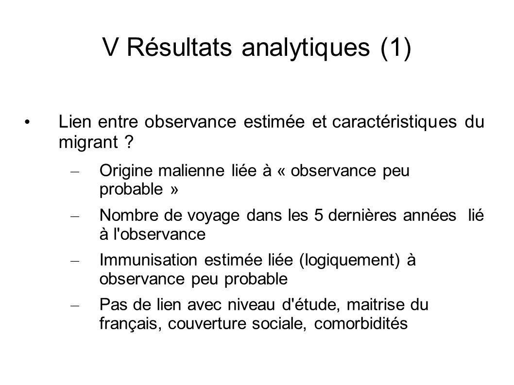 V Résultats analytiques (1)