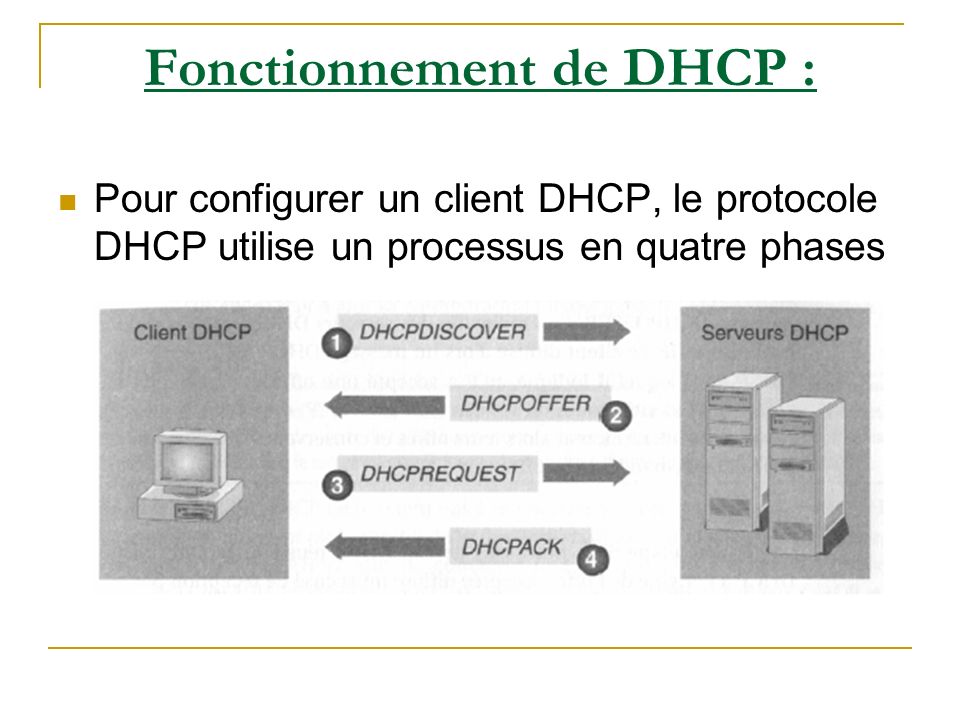 Fonctionnement de DHCP :