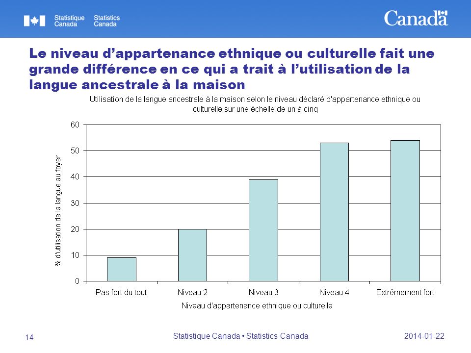 Statistique Canada • Statistics Canada