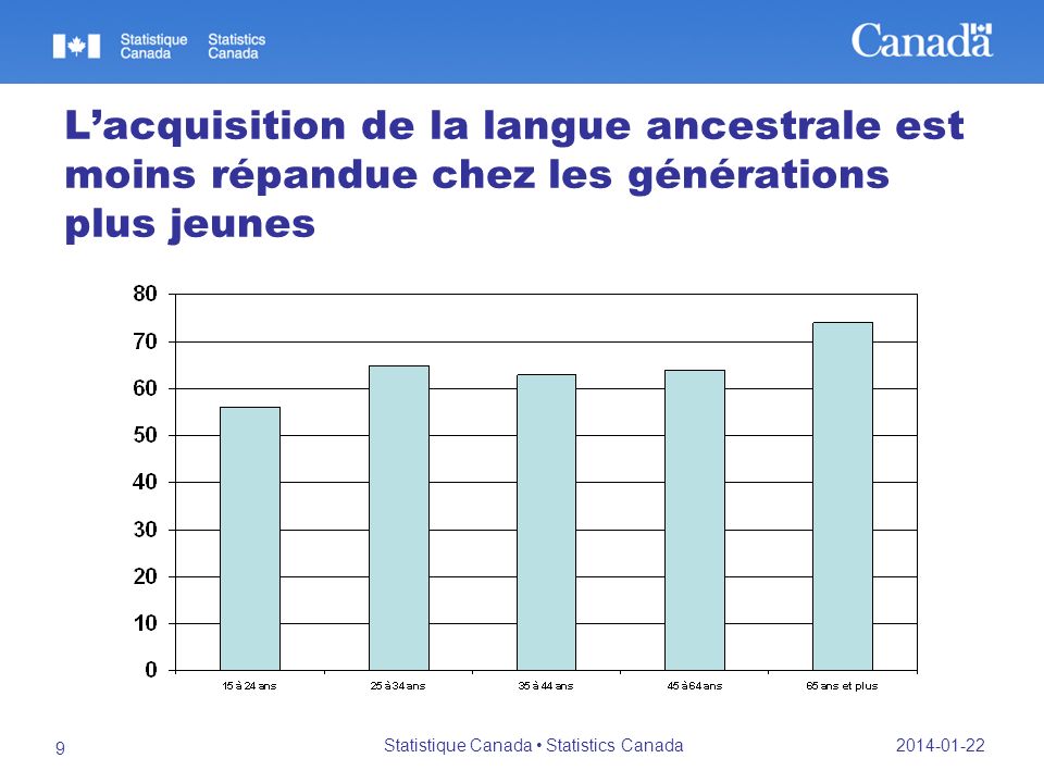 Statistique Canada • Statistics Canada