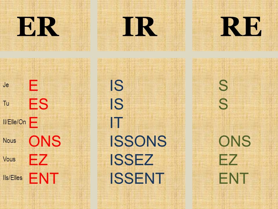ER IR RE E ES E ONS EZ ENT IS IS IT ISSONS ISSEZ ISSENT S S ONS EZ ENT