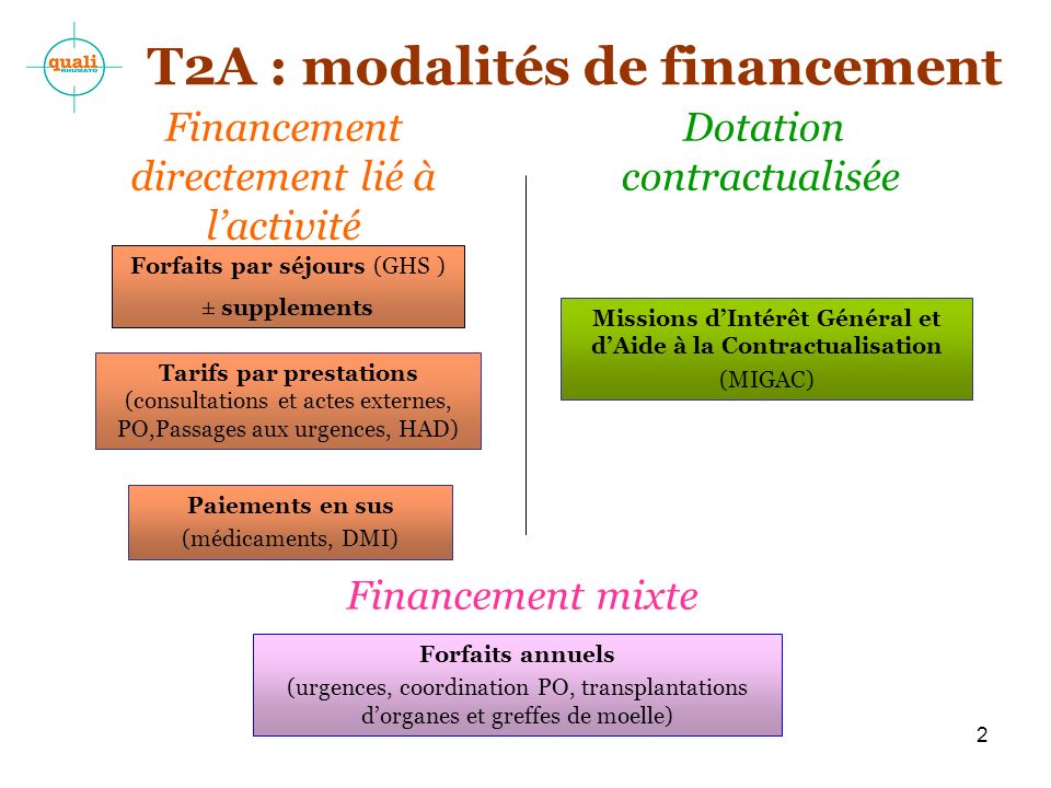 T2A : modalités de financement