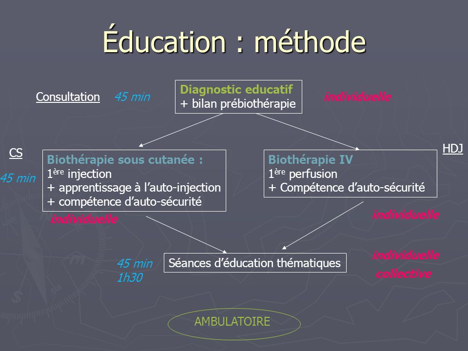 Éducation : méthode Diagnostic educatif + bilan prébiothérapie