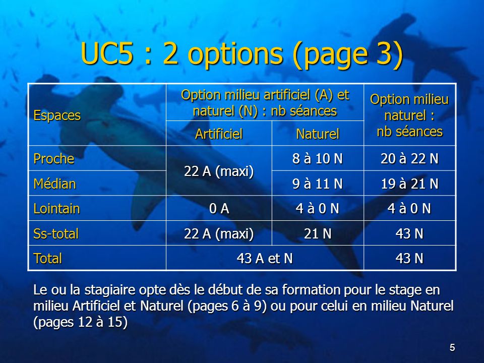 UC5 : 2 options (page 3) Espaces