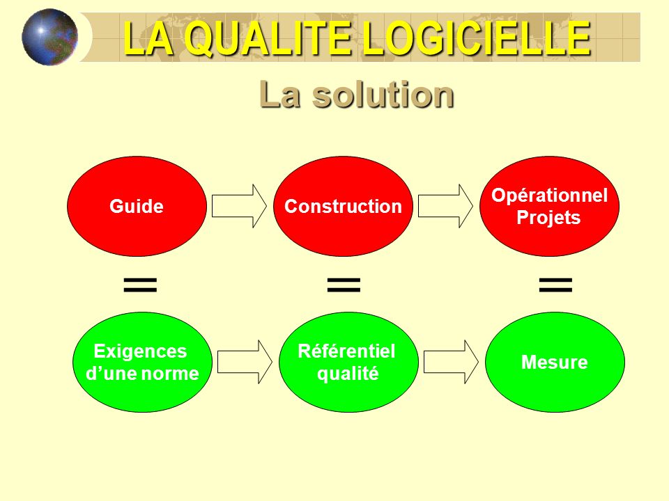 = = = LA QUALITE LOGICIELLE La solution Guide Construction