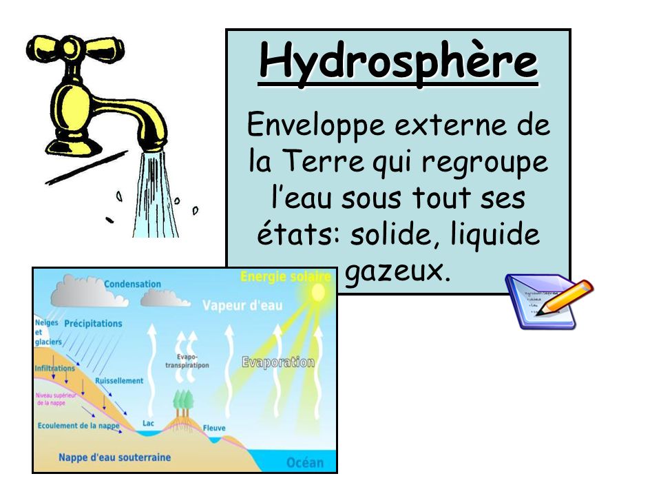 Hydrosphère Enveloppe externe de la Terre qui regroupe l’eau sous tout ses états: solide, liquide gazeux.
