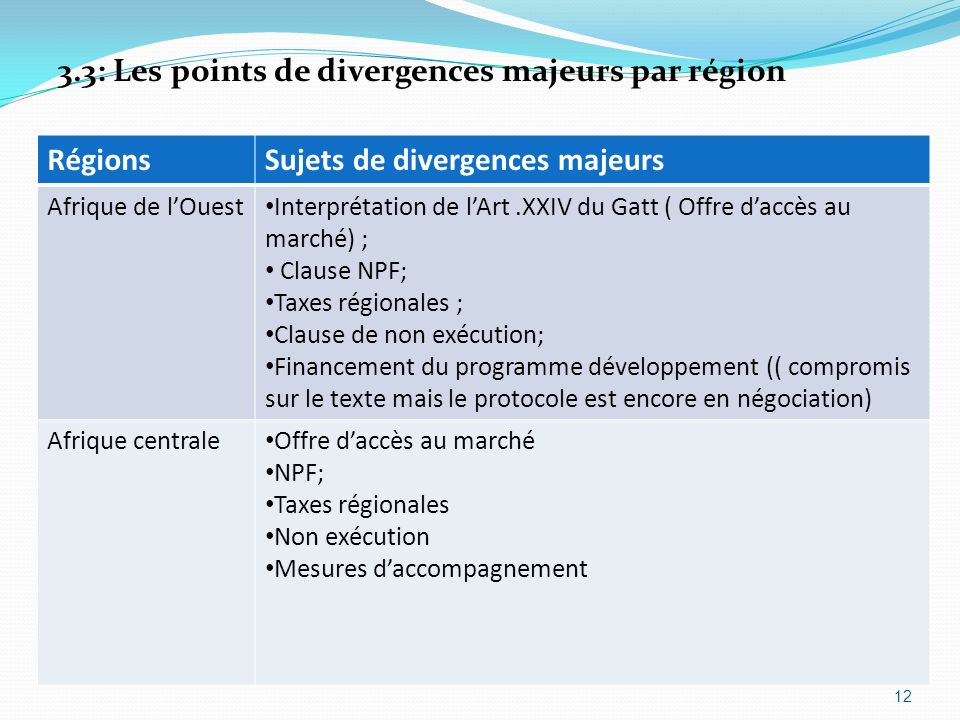 3.3: Les points de divergences majeurs par région Régions