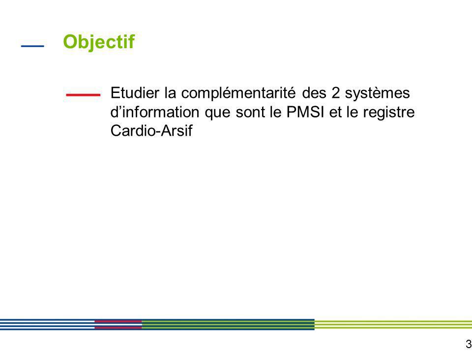 Objectif Etudier la complémentarité des 2 systèmes d’information que sont le PMSI et le registre Cardio-Arsif.