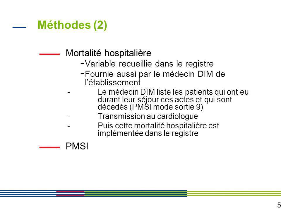 Méthodes (2) Mortalité hospitalière PMSI
