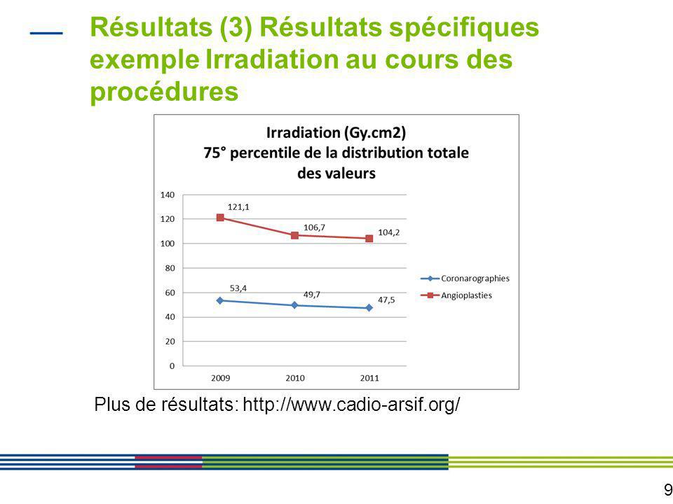 Résultats (3) Résultats spécifiques exemple Irradiation au cours des procédures