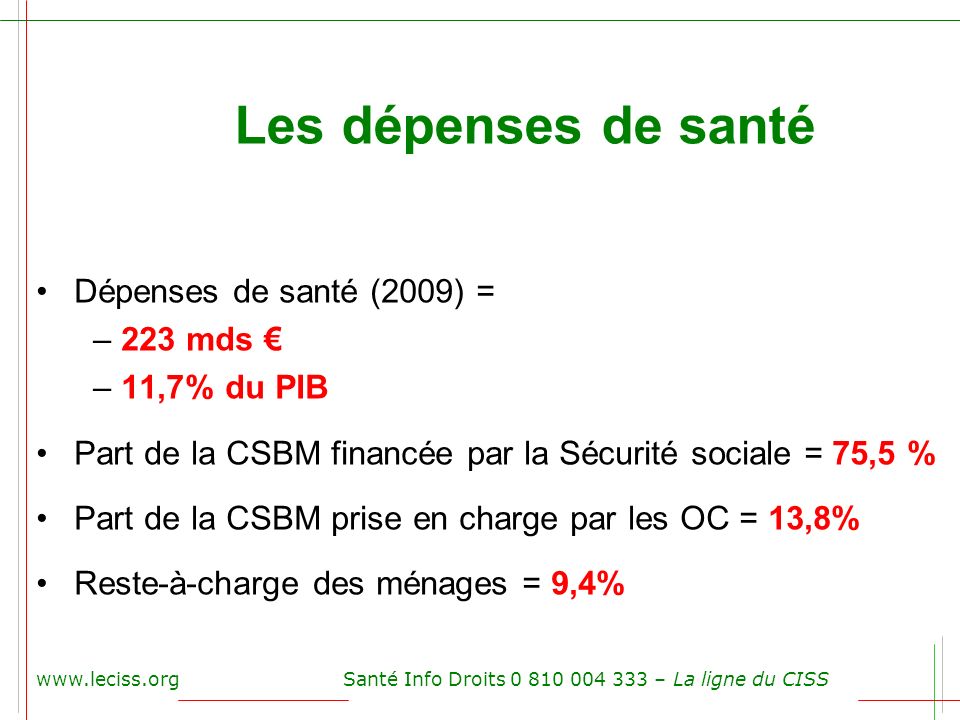 Les dépenses de santé Dépenses de santé (2009) = 223 mds €