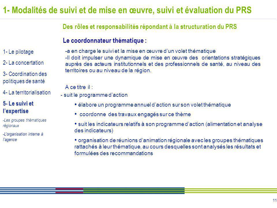 1- Modalités de suivi et de mise en œuvre, suivi et évaluation du PRS