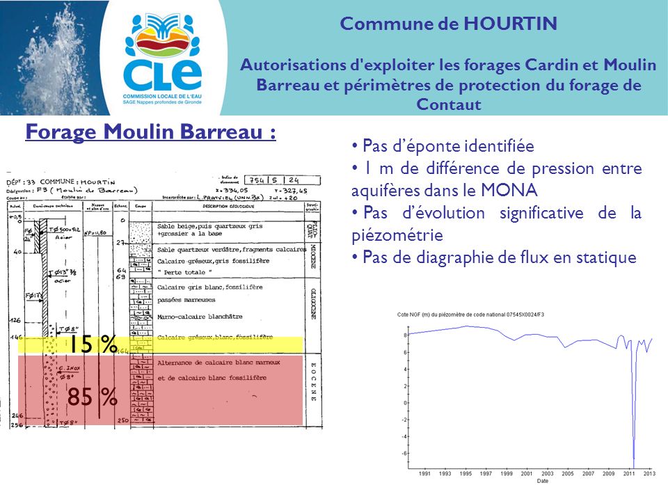 15 % 85 % Forage Moulin Barreau : Commune de HOURTIN
