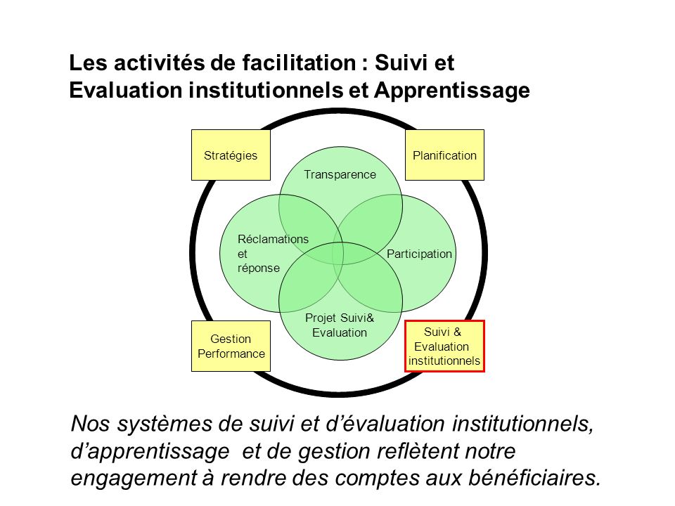 Les activités de facilitation : Suivi et Evaluation institutionnels et Apprentissage