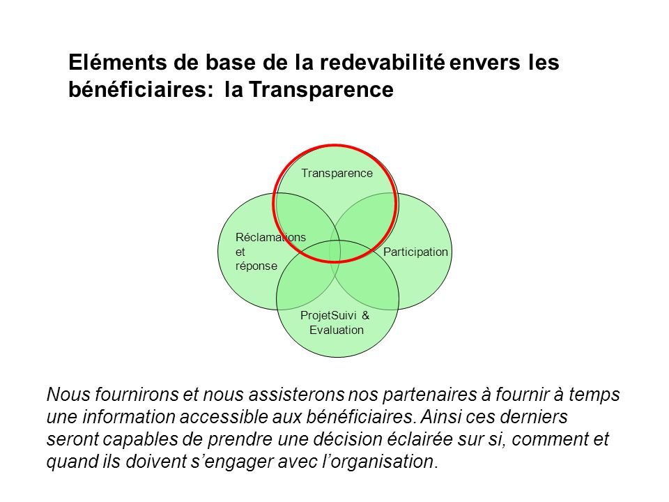 Eléments de base de la redevabilité envers les bénéficiaires: la Transparence