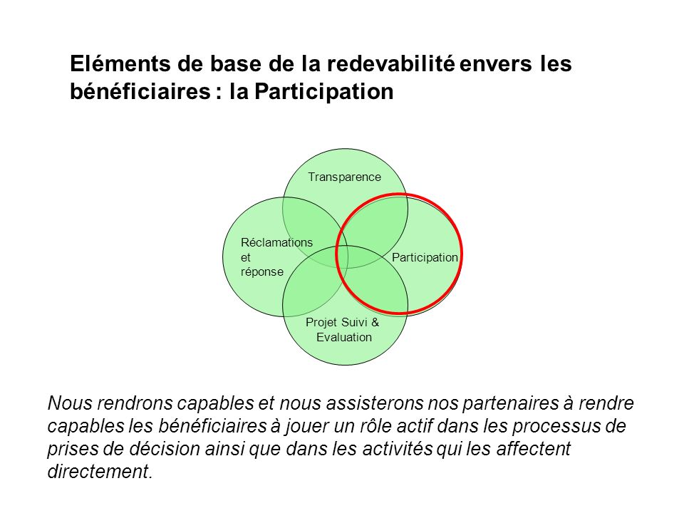Eléments de base de la redevabilité envers les bénéficiaires : la Participation