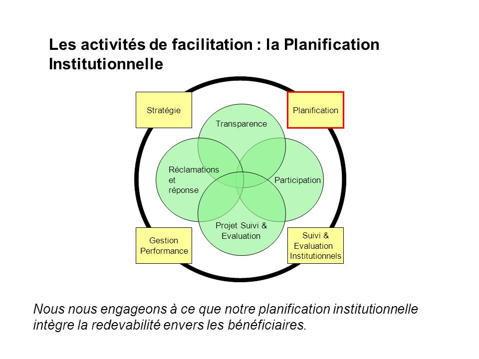 Les activités de facilitation : la Planification Institutionnelle