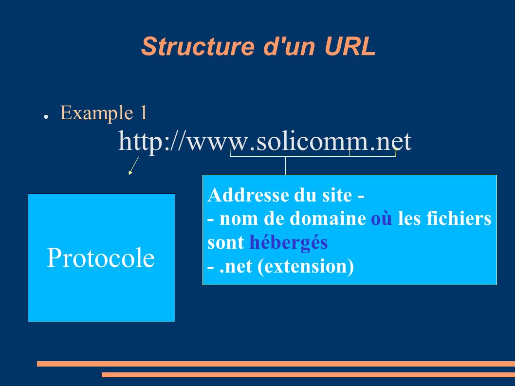 Protocole Structure d un URL Example 1
