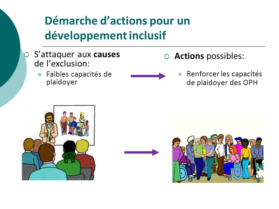 Démarche d’actions pour un développement inclusif