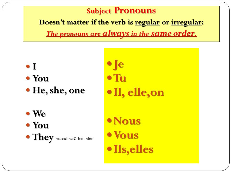 Subject Pronouns Doesn’t matter if the verb is regular or irregular: The pronouns are always in the same order.