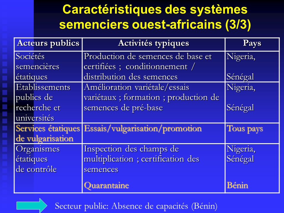 Caractéristiques des systèmes semenciers ouest-africains (3/3)