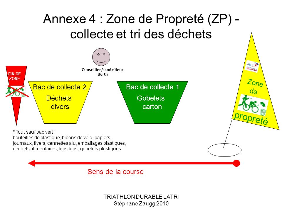Annexe 4 : Zone de Propreté (ZP) - collecte et tri des déchets