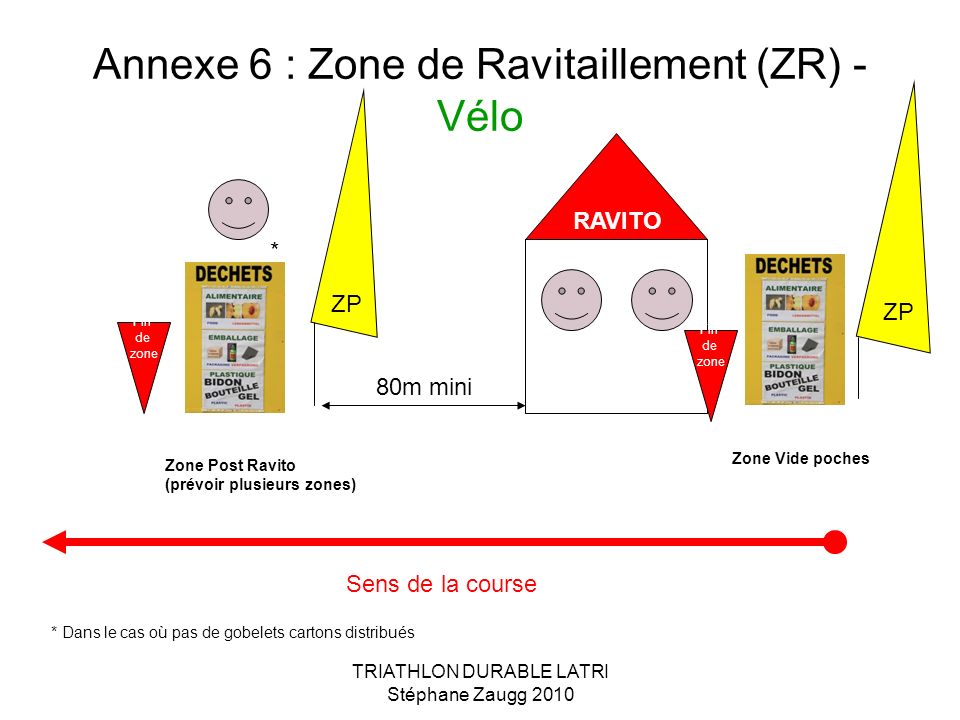 Annexe 6 : Zone de Ravitaillement (ZR) -Vélo