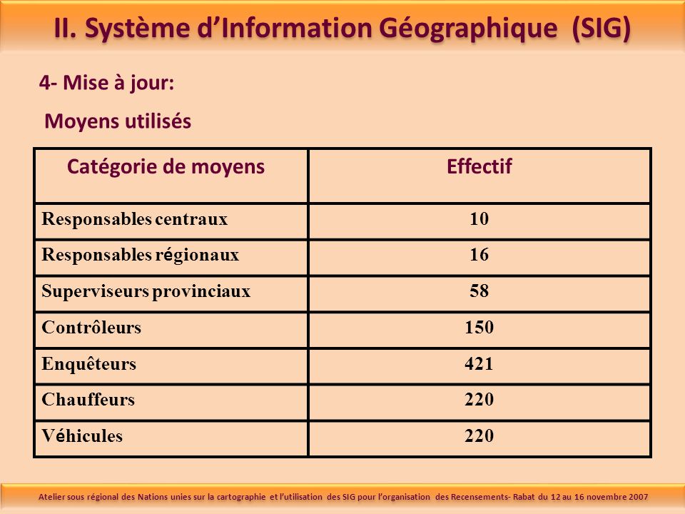 II. Système d’Information Géographique (SIG)