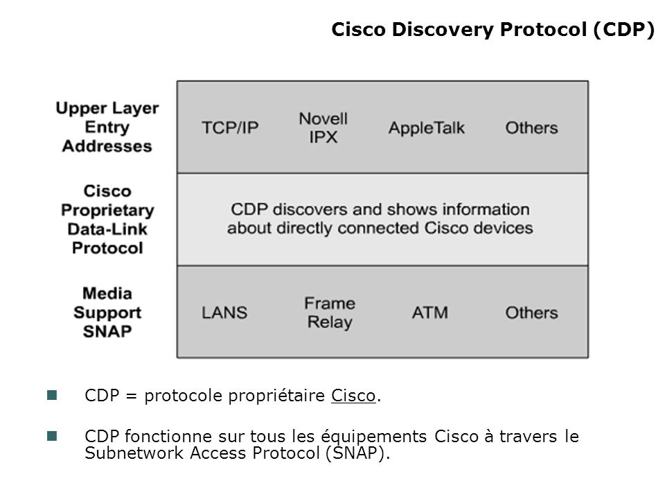 Cisco Discovery Protocol (CDP)