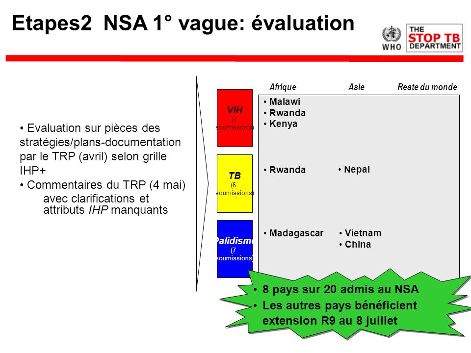 Etapes2 NSA 1° vague: évaluation