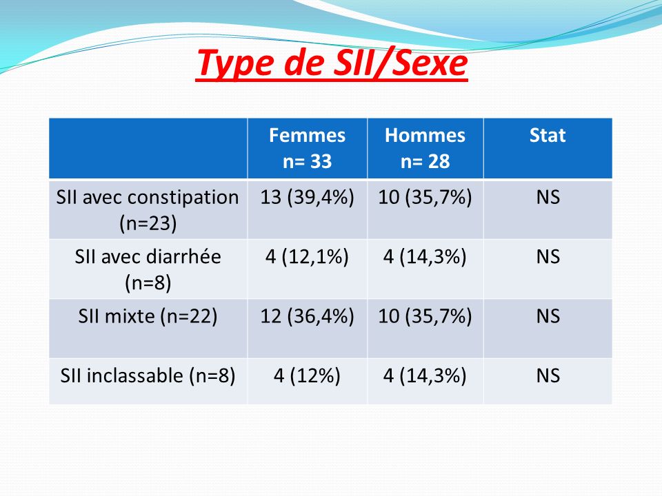 SII avec constipation (n=23)