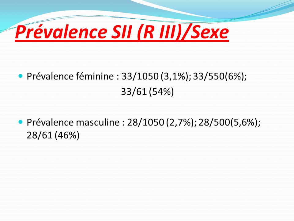 Prévalence SII (R III)/Sexe