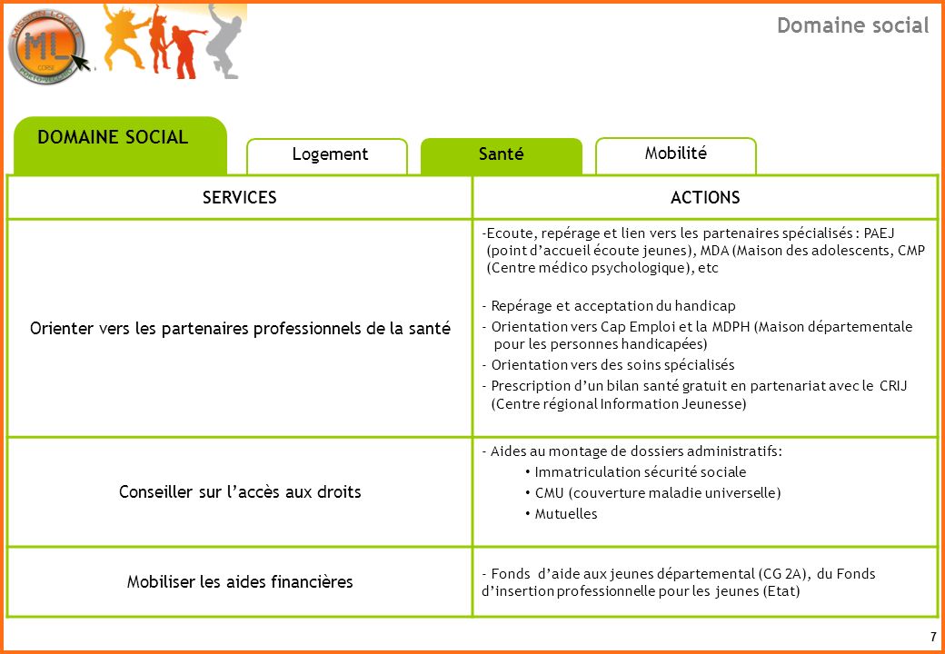 Domaine social DOMAINE SOCIAL Logement Santé Mobilité SERVICES ACTIONS