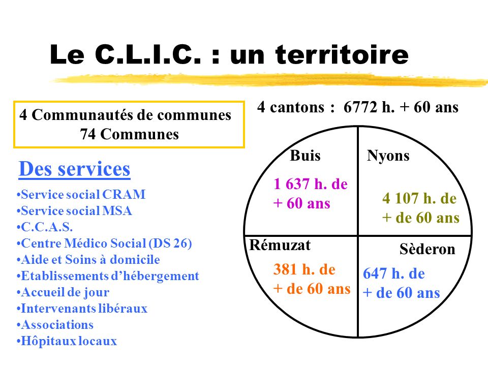 Le C.L.I.C. : un territoire Des services 4 cantons : 6772 h ans