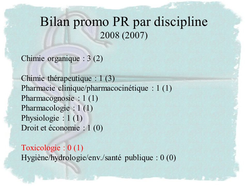 Bilan promo PR par discipline 2008 (2007)