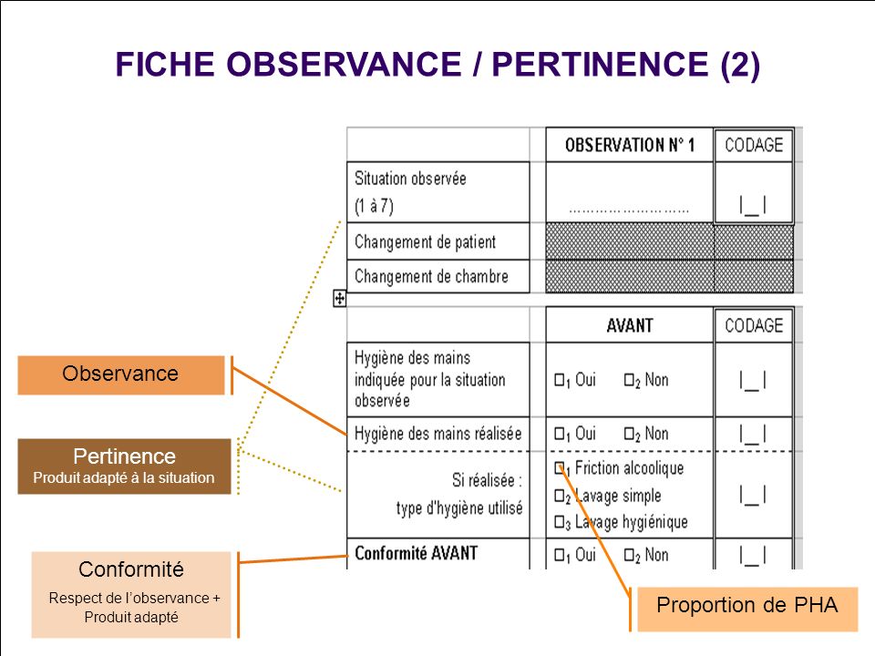 FICHE OBSERVANCE / PERTINENCE (2)