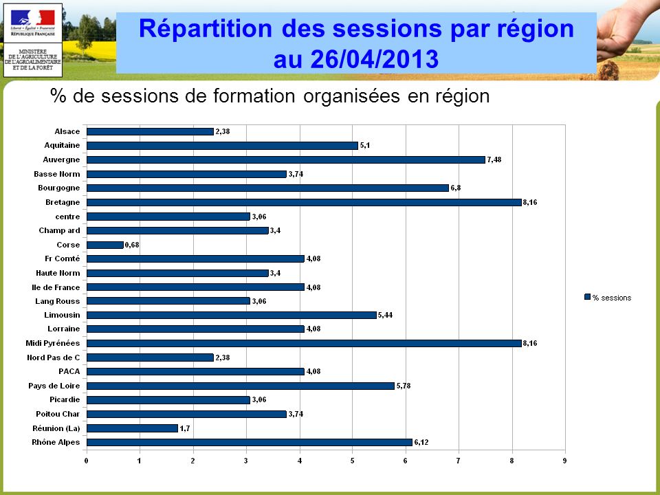 Répartition des sessions par région au 26/04/2013