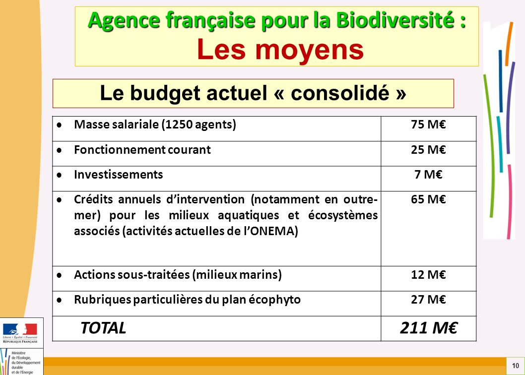 Agence française pour la Biodiversité : Les moyens