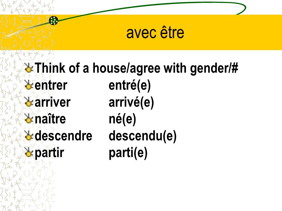avec être Think of a house/agree with gender/# entrer entré(e)