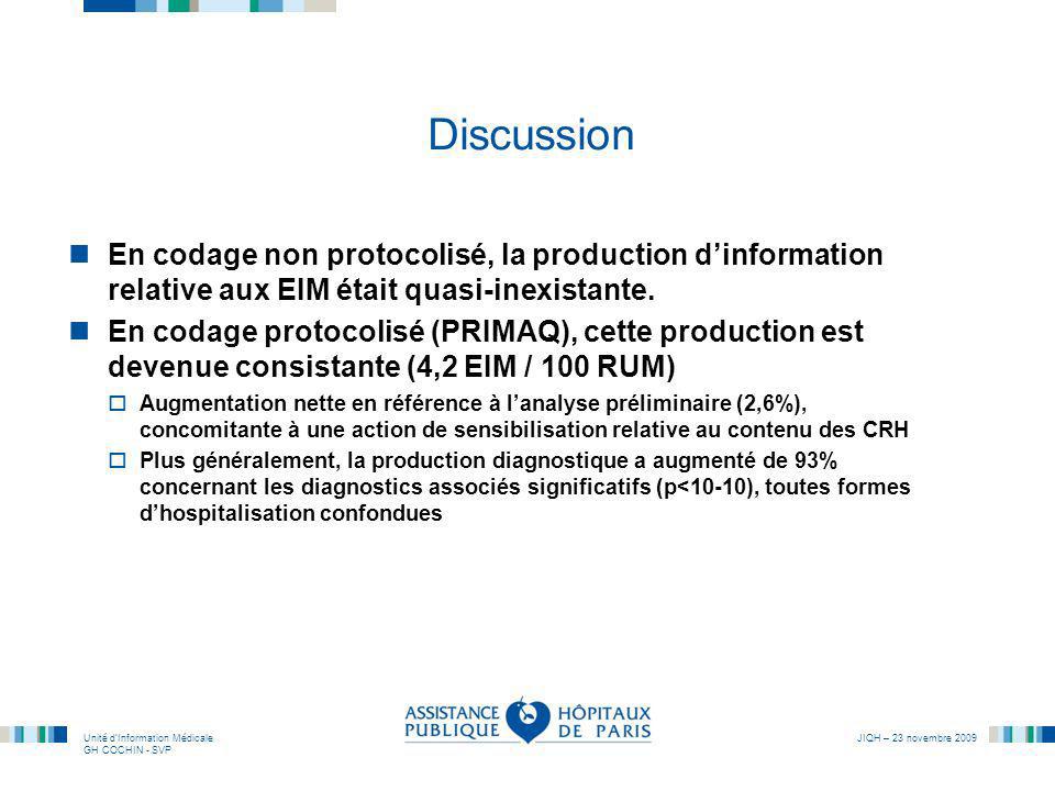 Discussion En codage non protocolisé, la production d’information relative aux EIM était quasi-inexistante.
