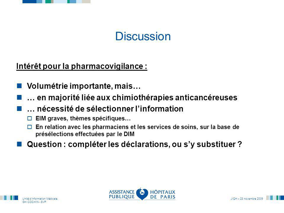 Discussion Intérêt pour la pharmacovigilance :