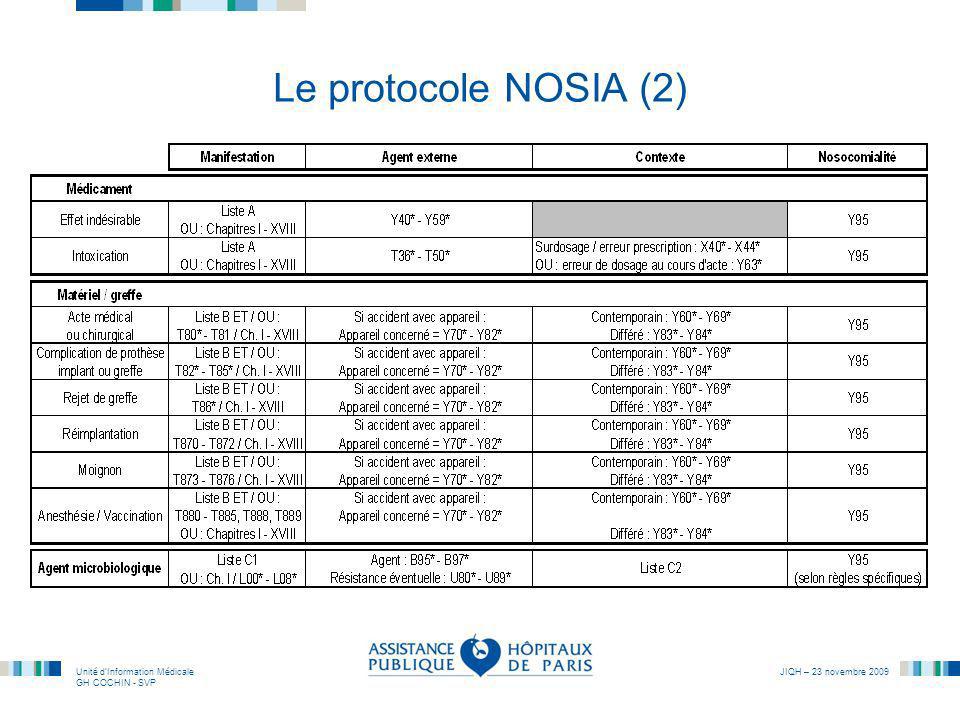 Le protocole NOSIA (2)