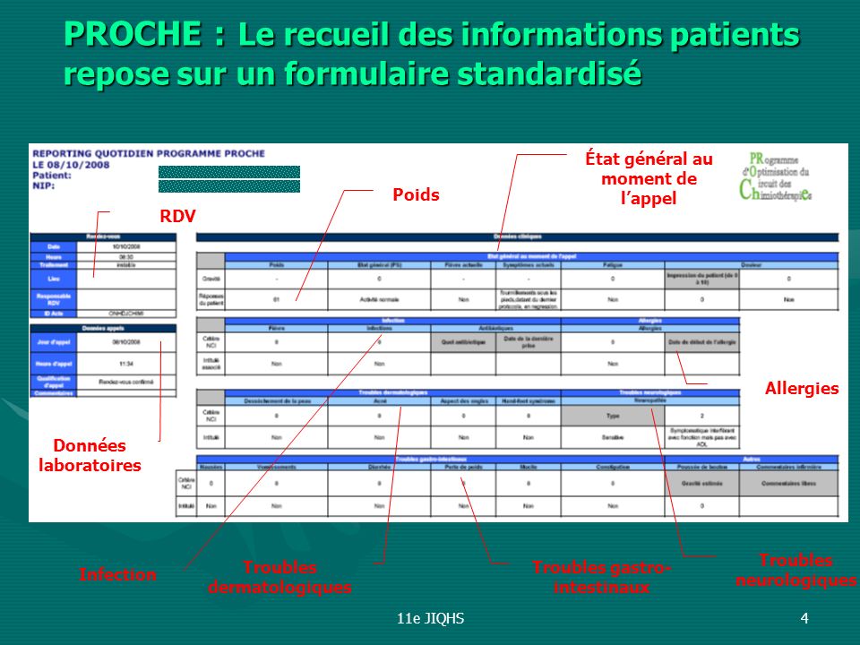 PROCHE : Le recueil des informations patients repose sur un formulaire standardisé