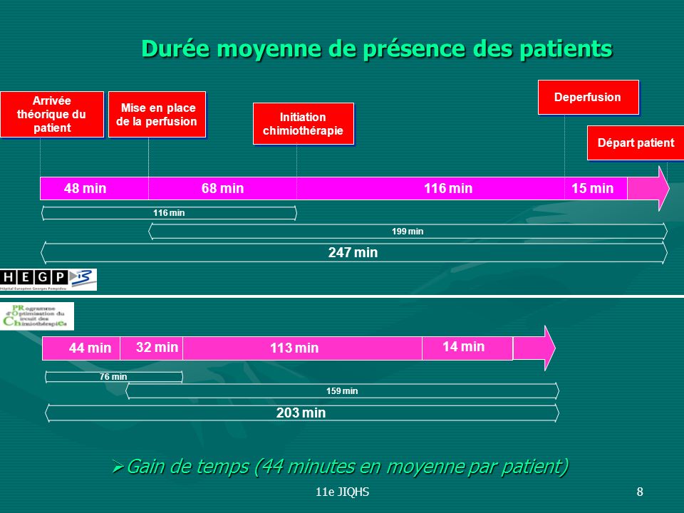Durée moyenne de présence des patients