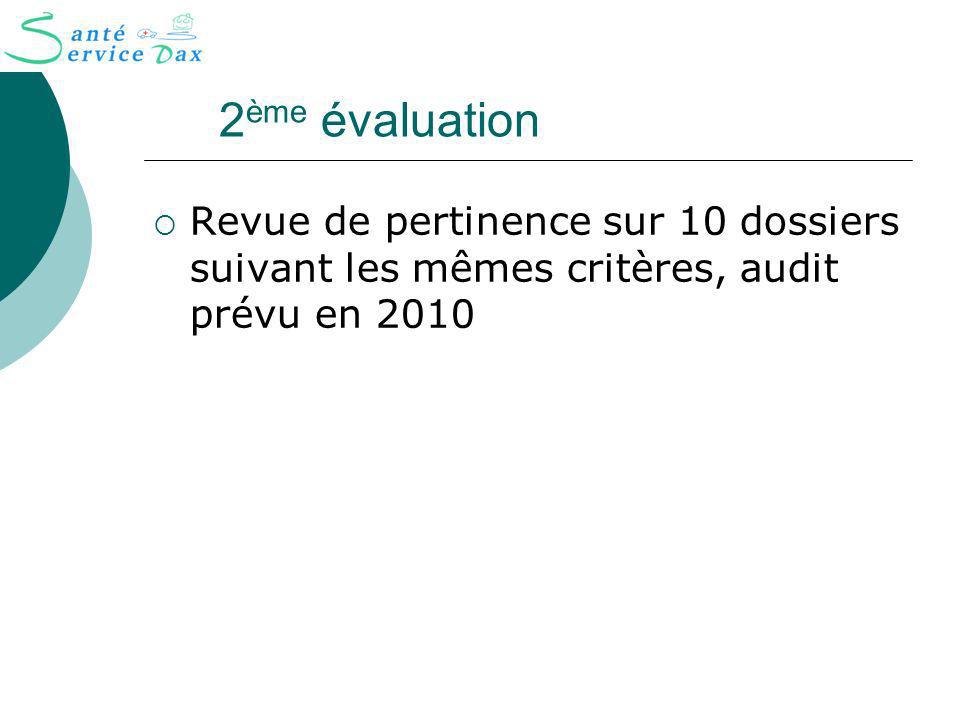 2ème évaluation Revue de pertinence sur 10 dossiers suivant les mêmes critères, audit prévu en 2010