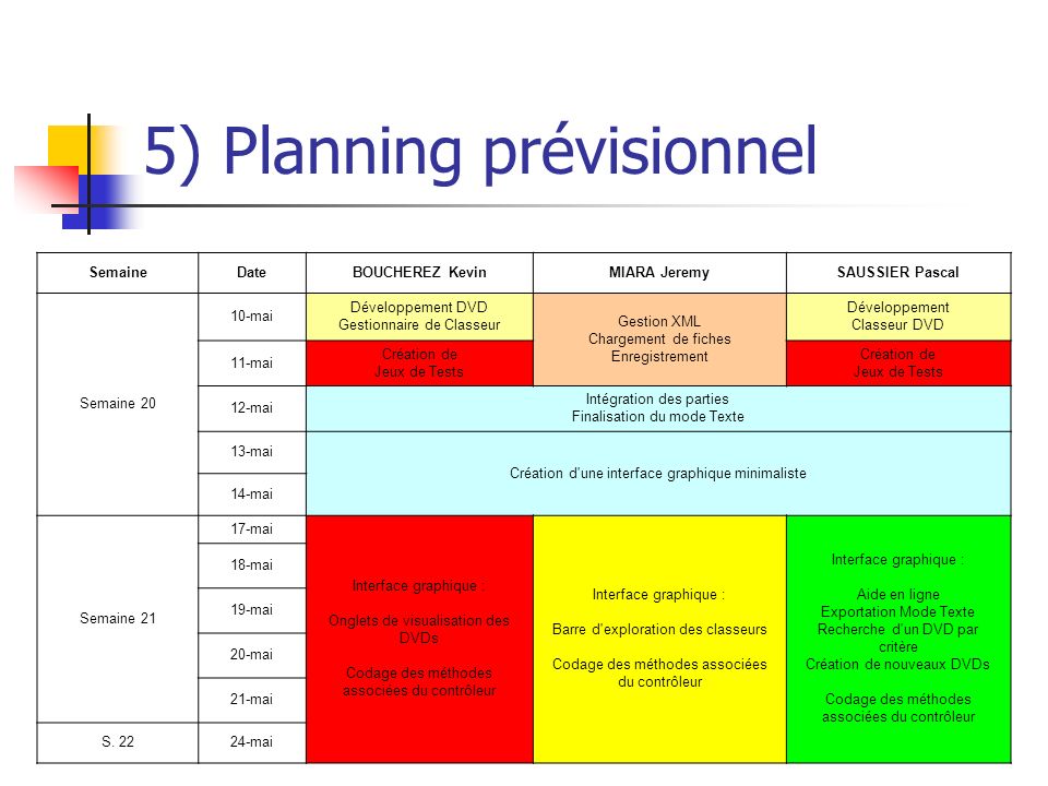 5) Planning prévisionnel
