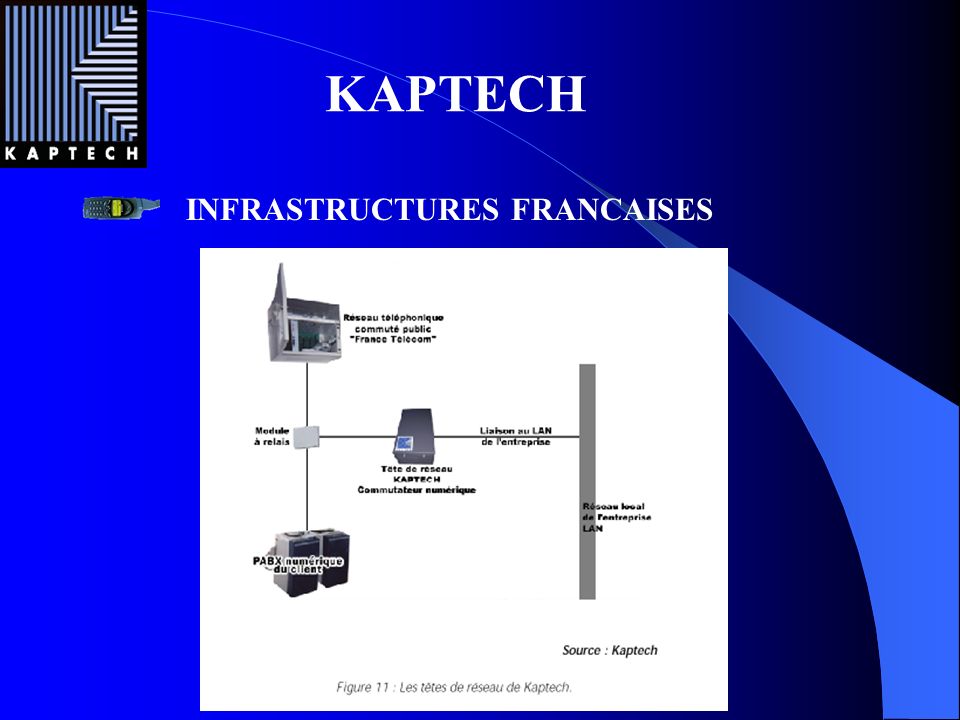 KAPTECH INFRASTRUCTURES FRANCAISES