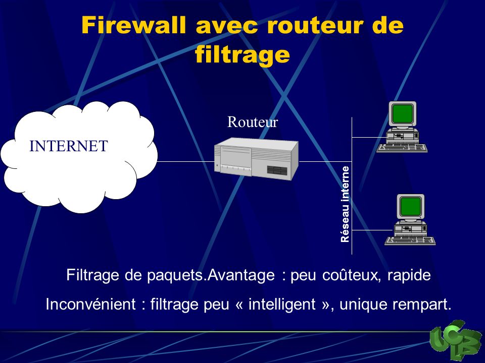 Firewall avec routeur de filtrage