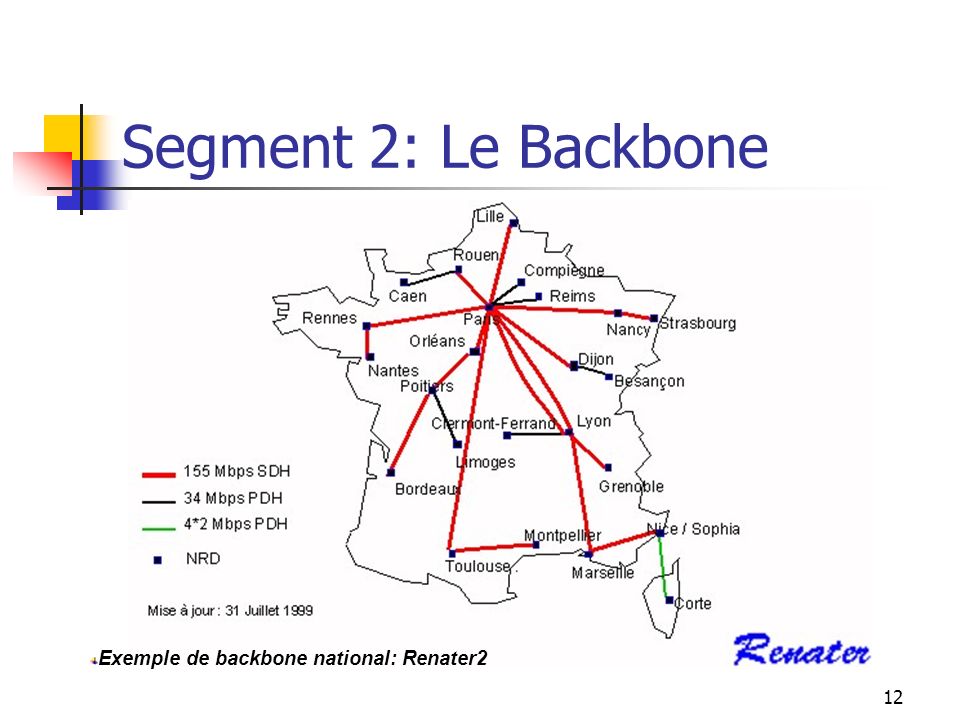 Segment 2: Le Backbone Exemple de backbone national: Renater2
